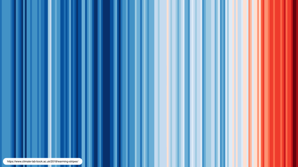 The average annual global temperature over the years 1850-2017, known as the 'warming stripes' figure from the [climate lab book](https://www.climate-lab-book.ac.uk/2018/warming-stripes/) website